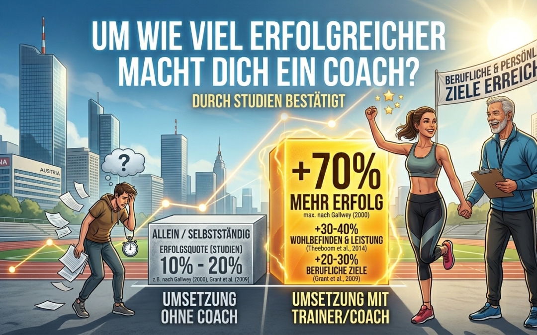 Um wie viel erfolgreicher macht dich ein Trainer oder Coach bei der Umsetzung deiner Ziele?